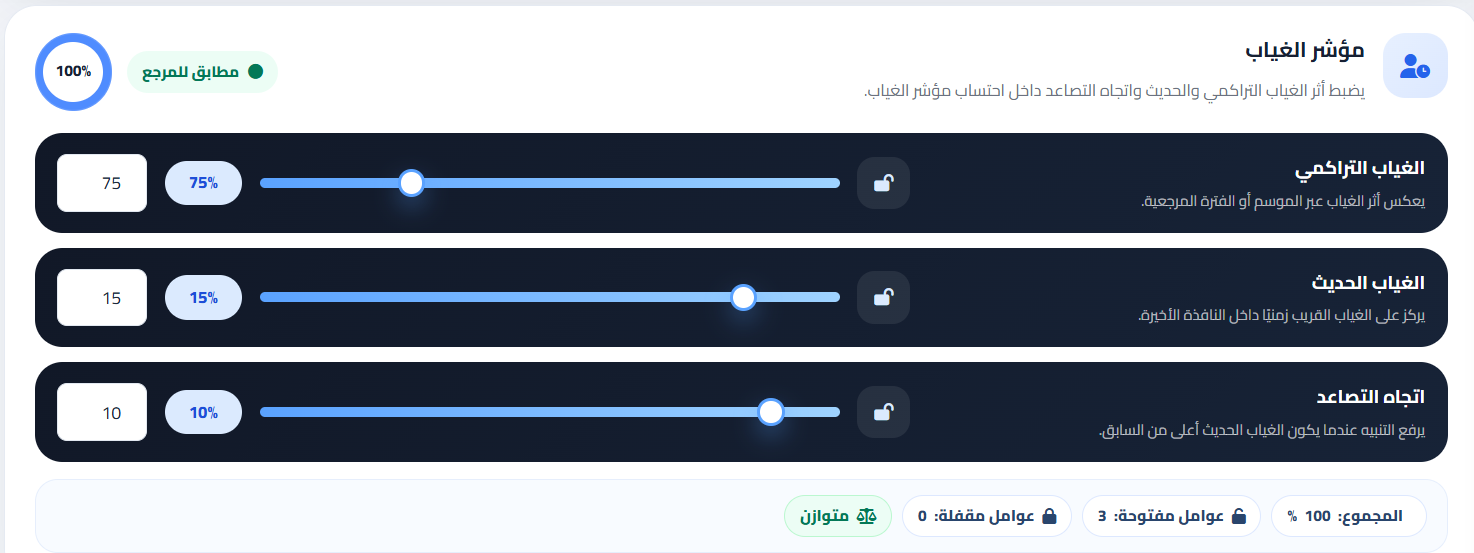 إعداد المؤشرات