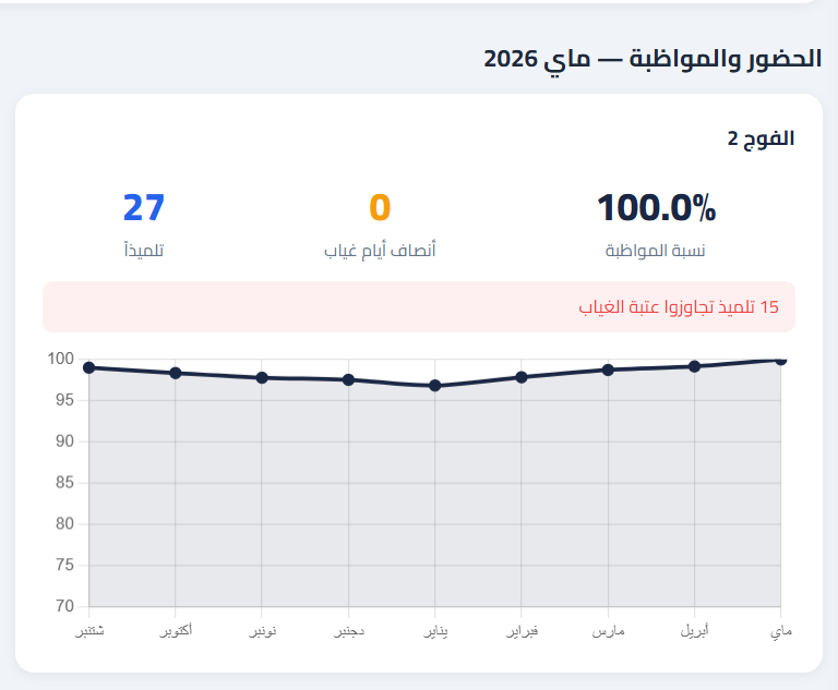 الحضور والمواظبة الشهرية