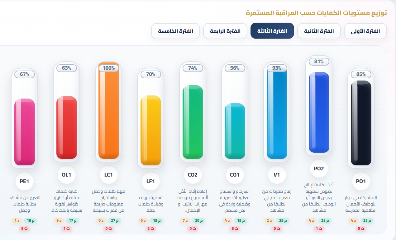 Rasd Prof analytics