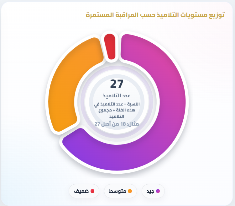 المراقبة المستمرة