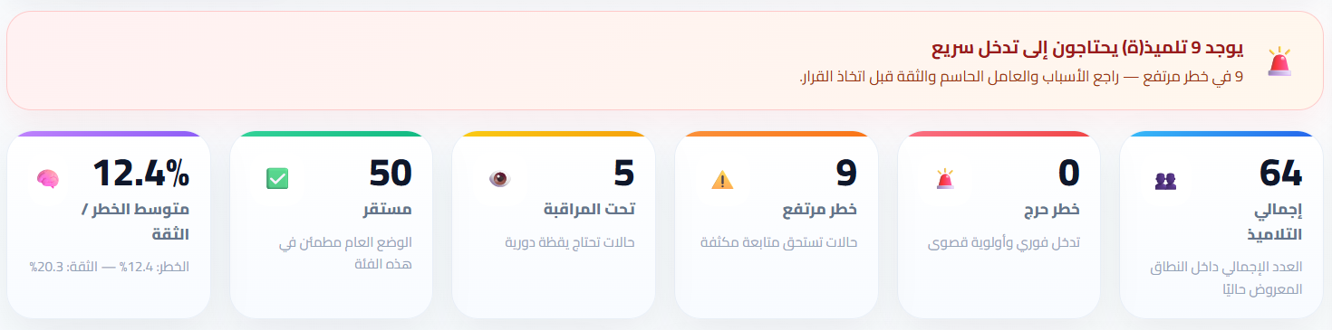 ملخص الإنذار المبكر