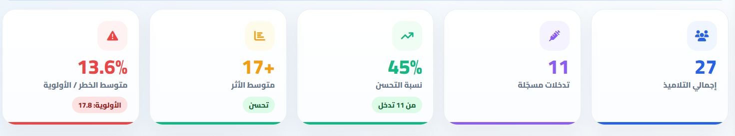 ملخص أثر التدخلات